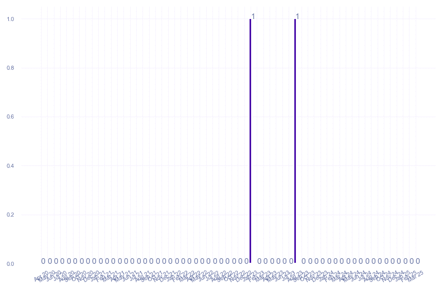 value_img