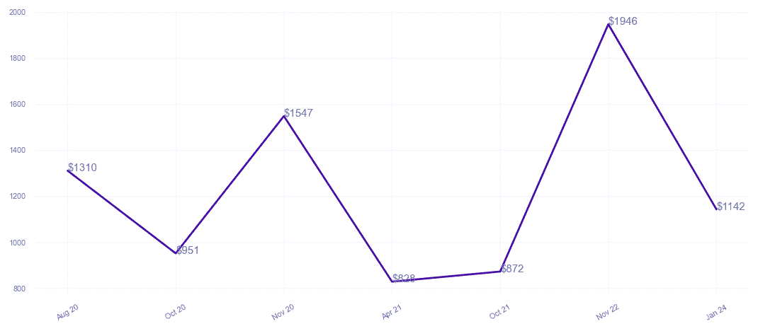 chart_img