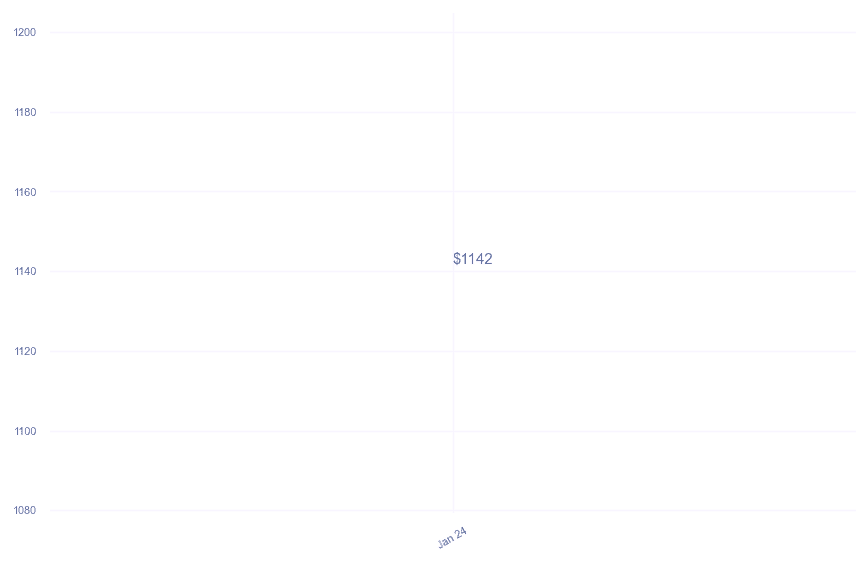 chart_img