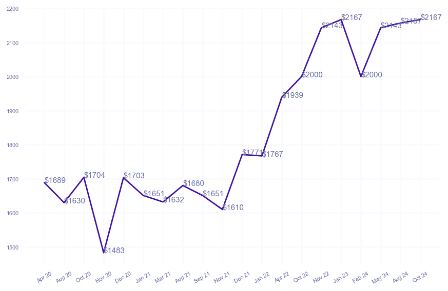 chart_img