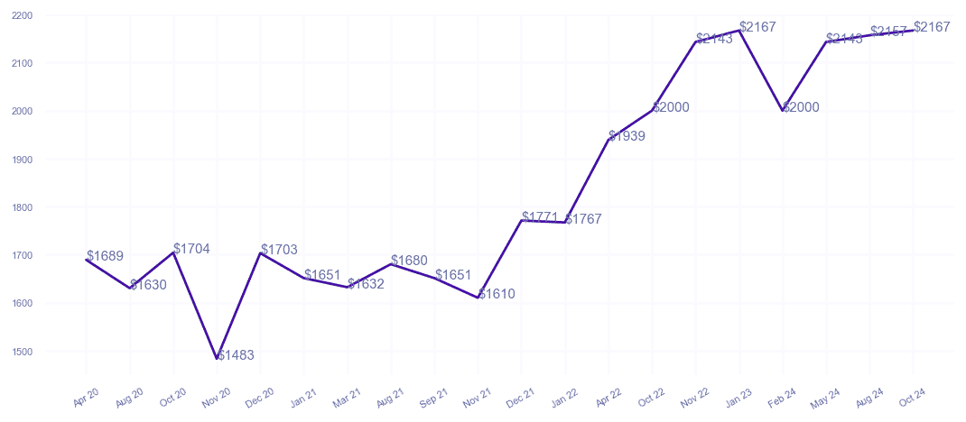 chart_img