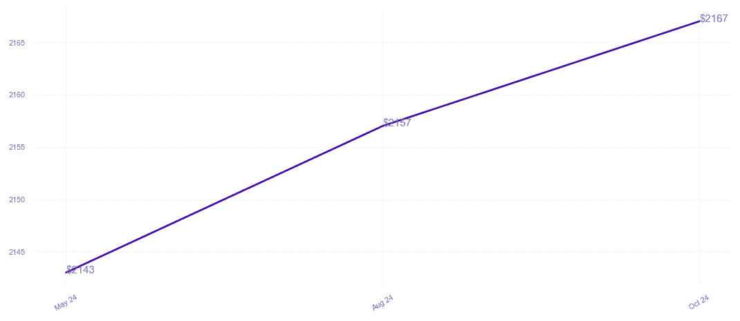 chart_img