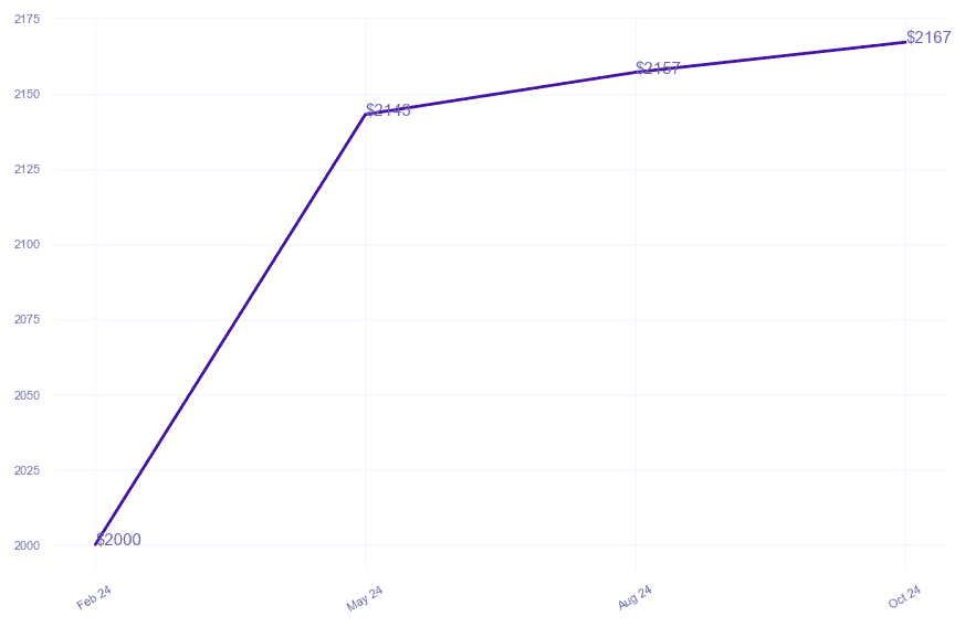 chart_img