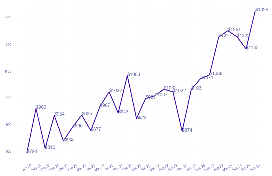 chart_img