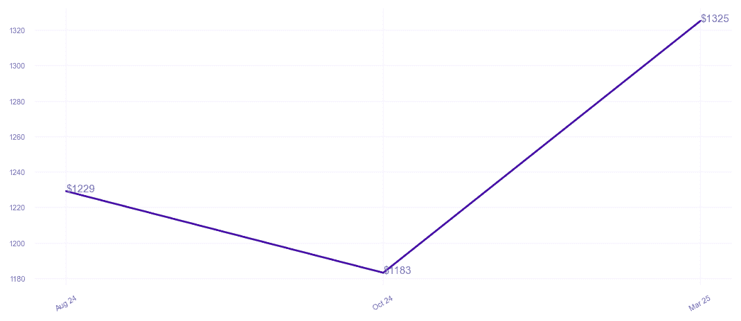chart_img