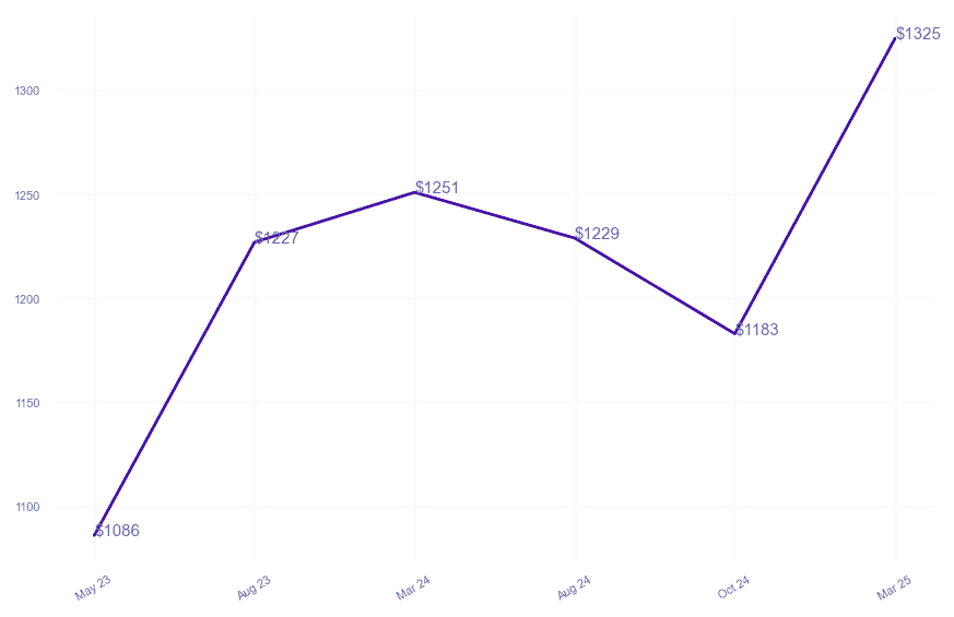chart_img