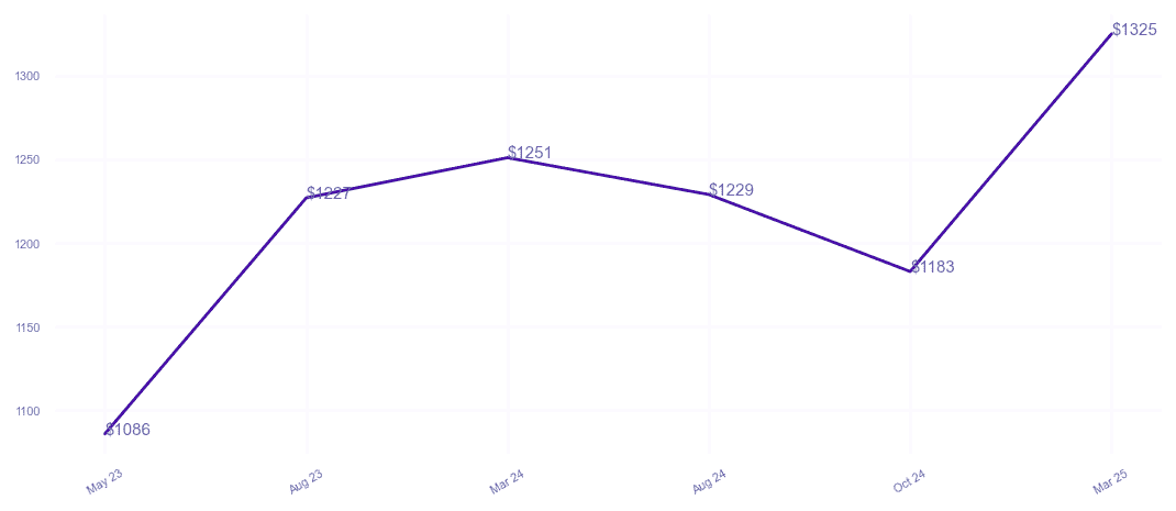 chart_img