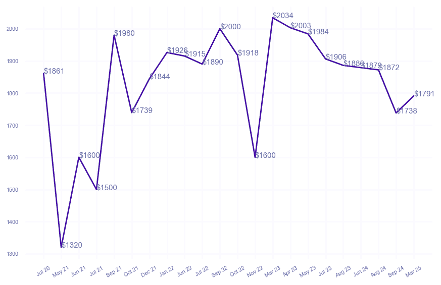 chart_img