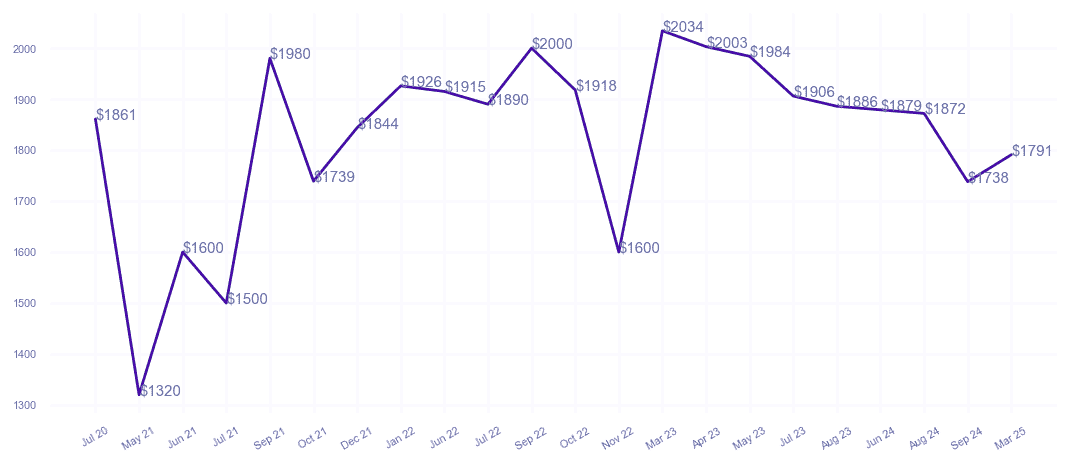 chart_img