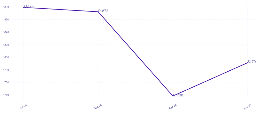 chart_img