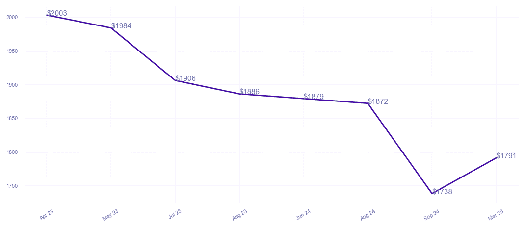 chart_img
