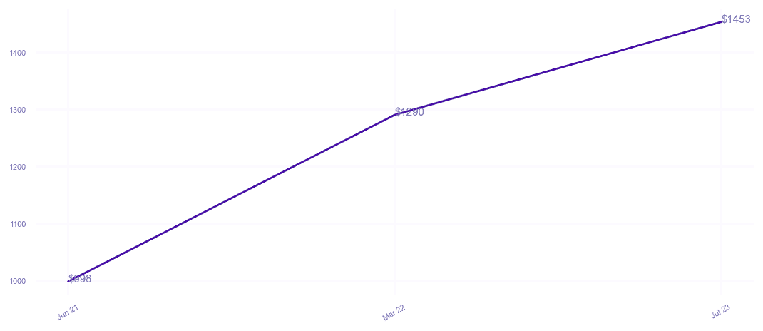 chart_img