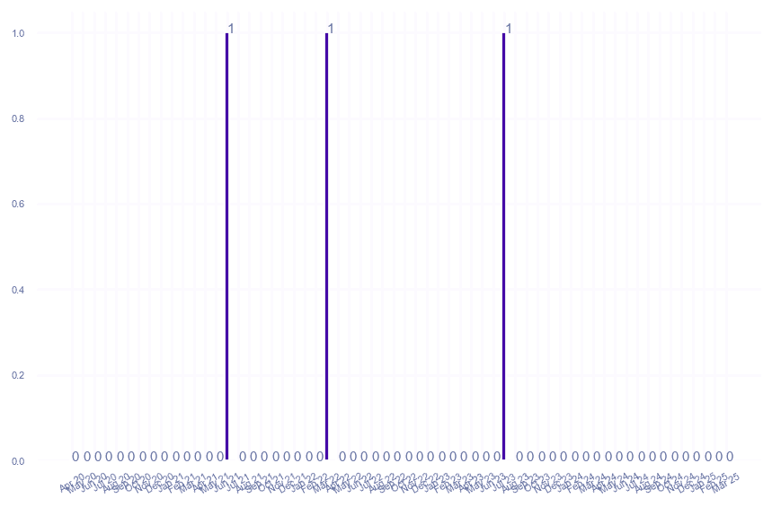 value_img