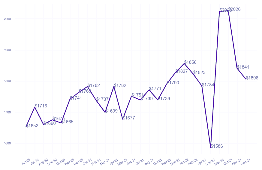 chart_img