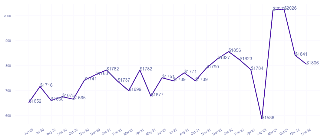 chart_img