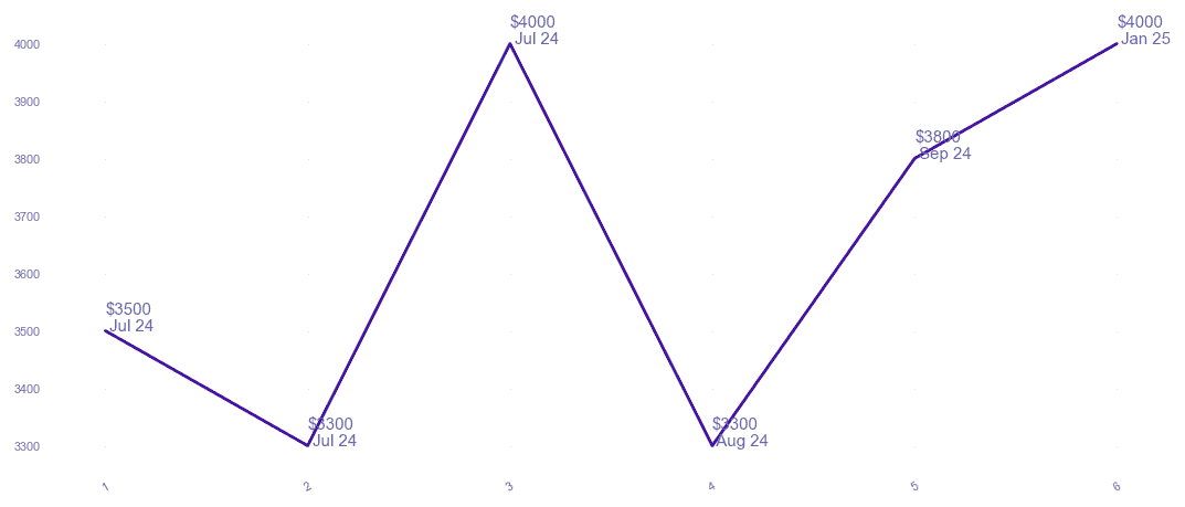 chart_img