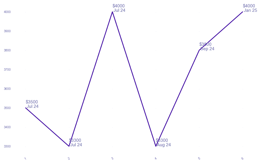 chart_img