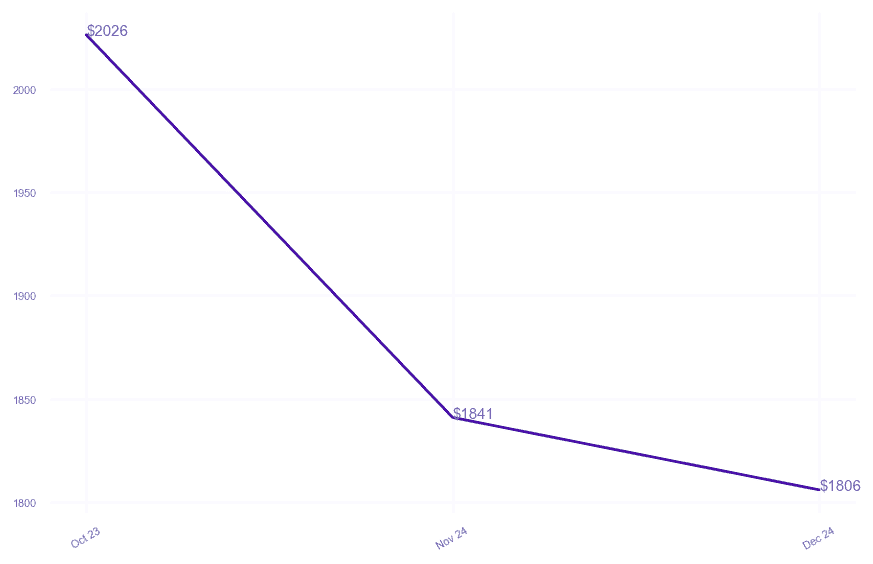 chart_img
