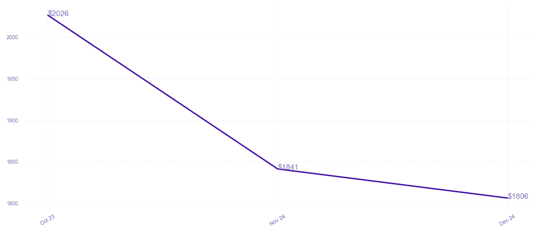 chart_img