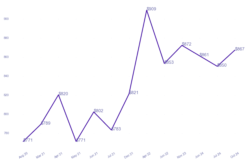 chart_img