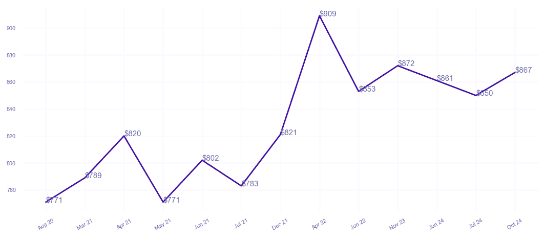 chart_img