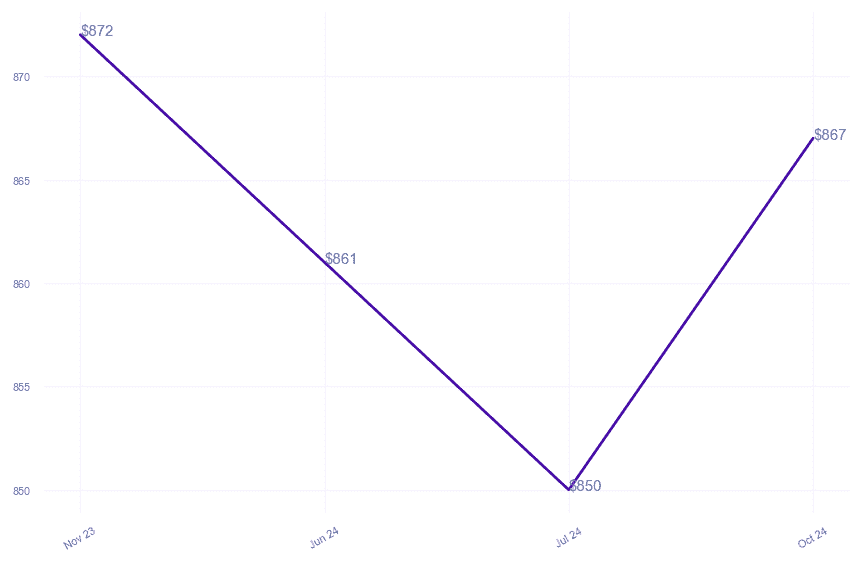 chart_img