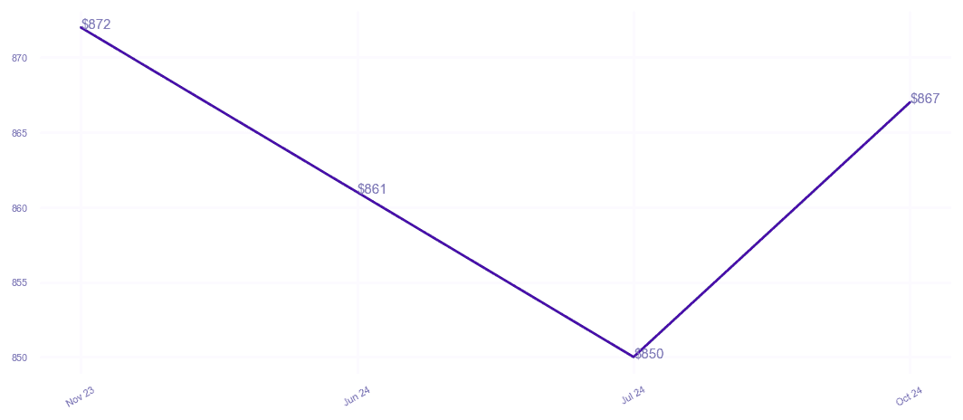 chart_img