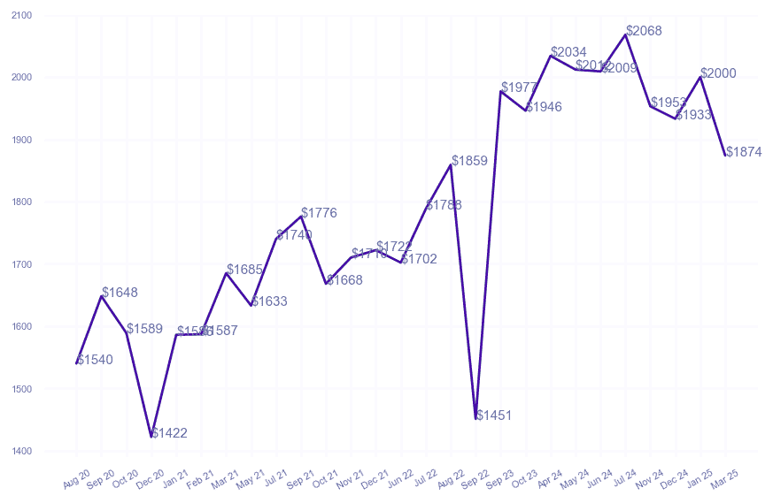 chart_img