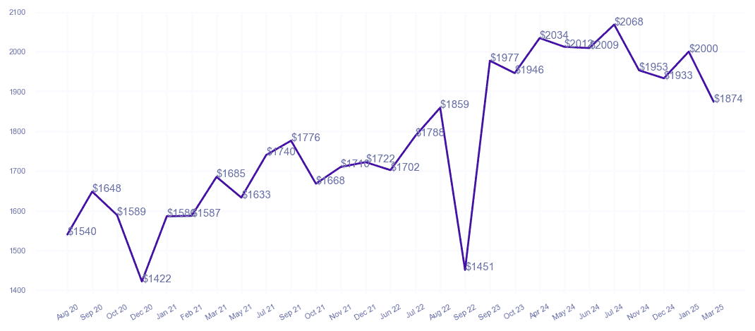 chart_img