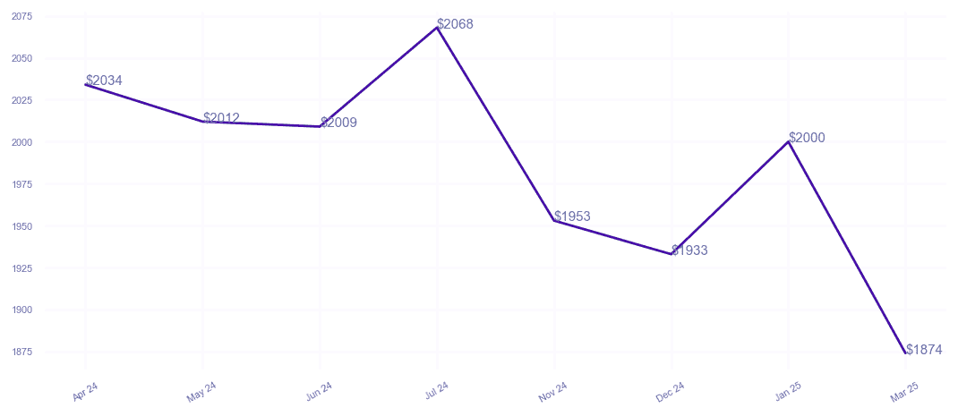 chart_img