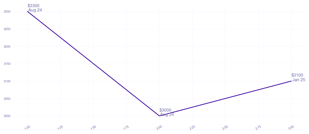chart_img