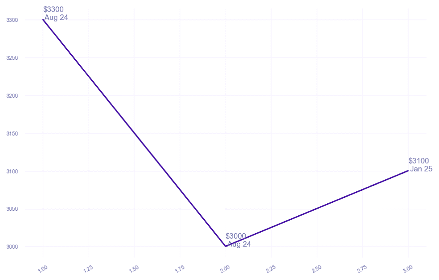 chart_img