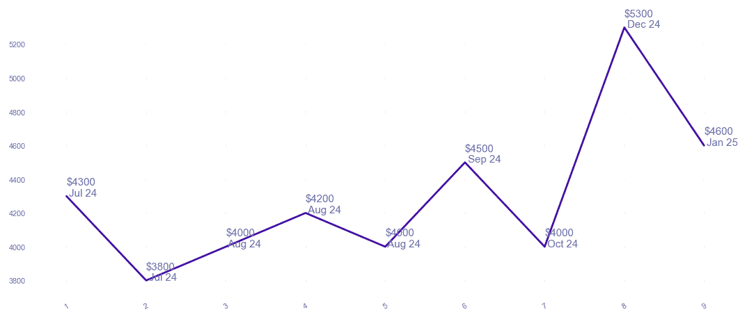 chart_img