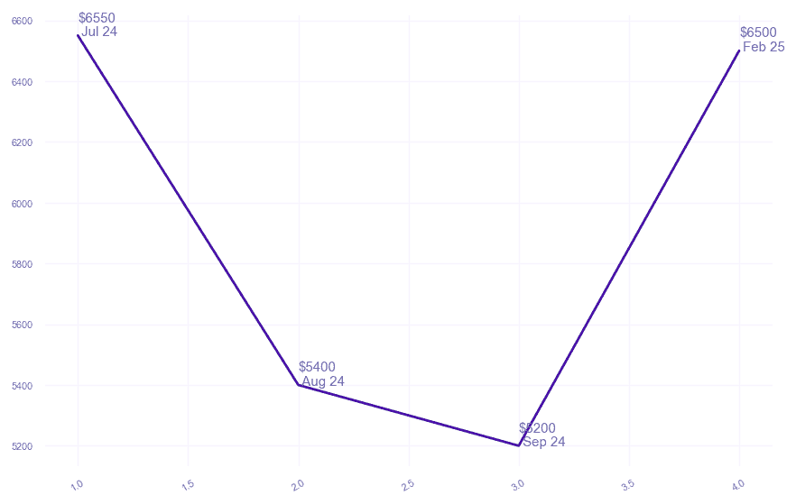 chart_img