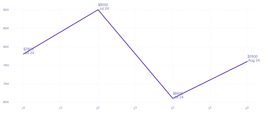 chart_img