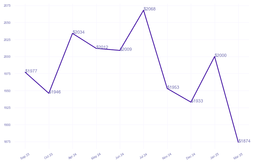 chart_img