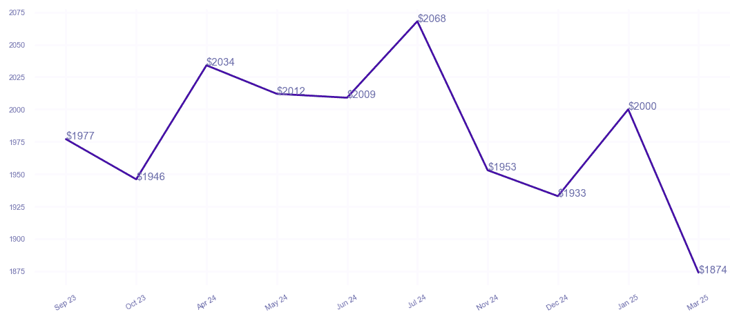 chart_img