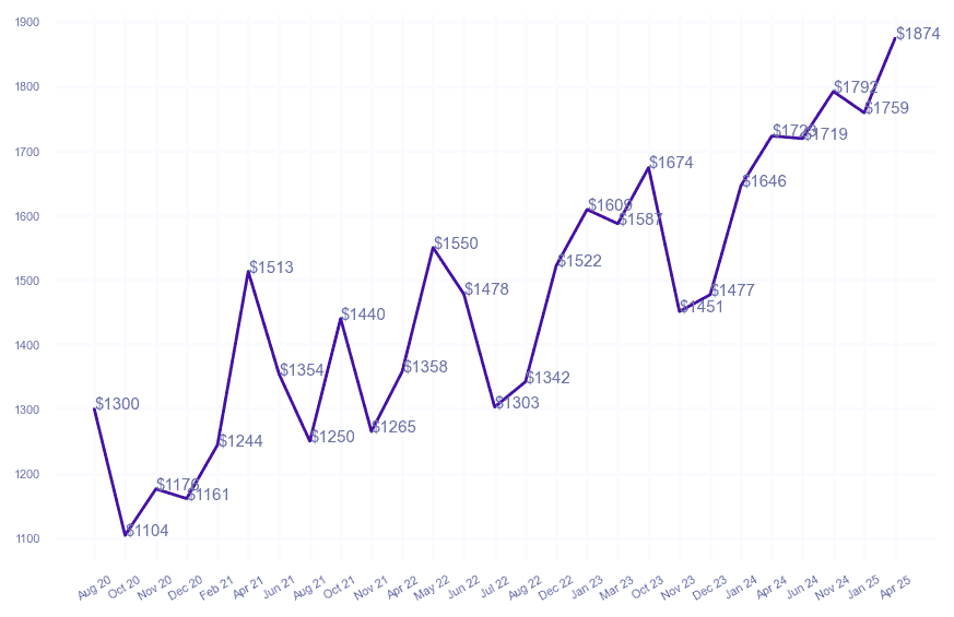 chart_img