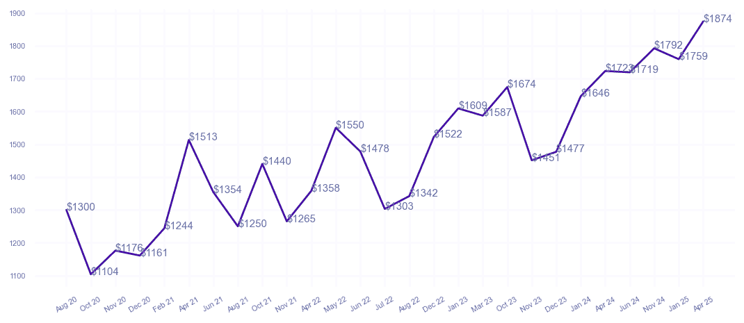 chart_img