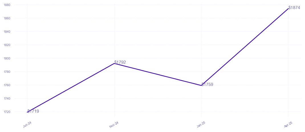 chart_img