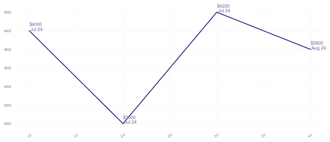 chart_img