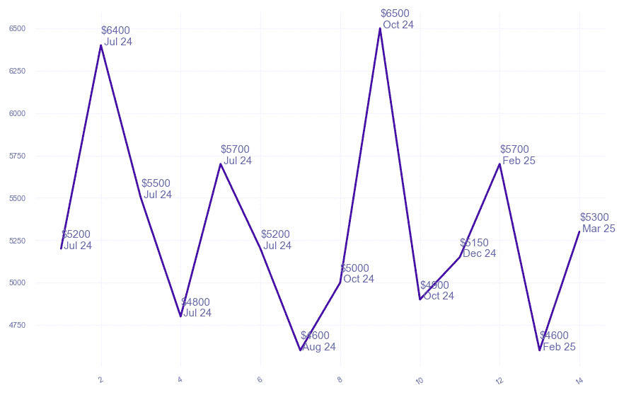 chart_img