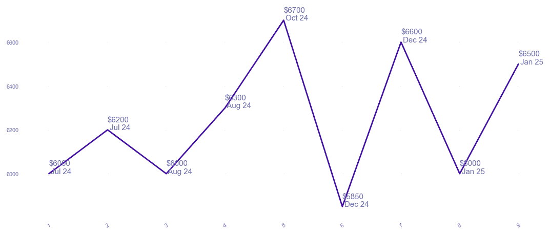 chart_img