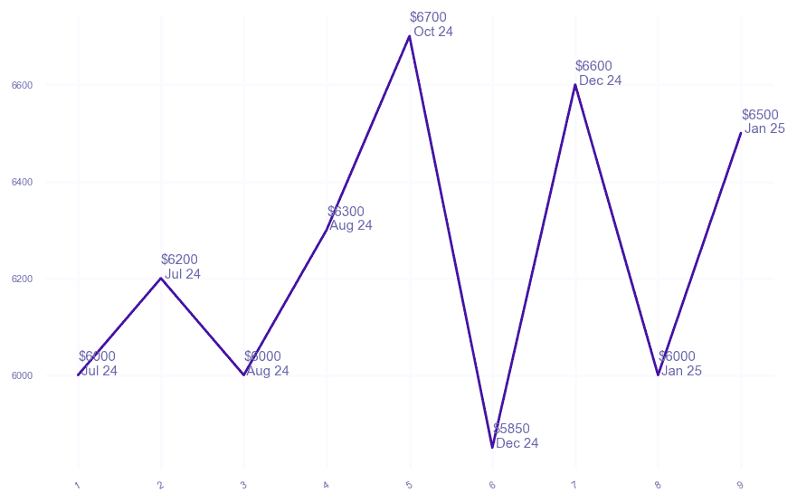 chart_img