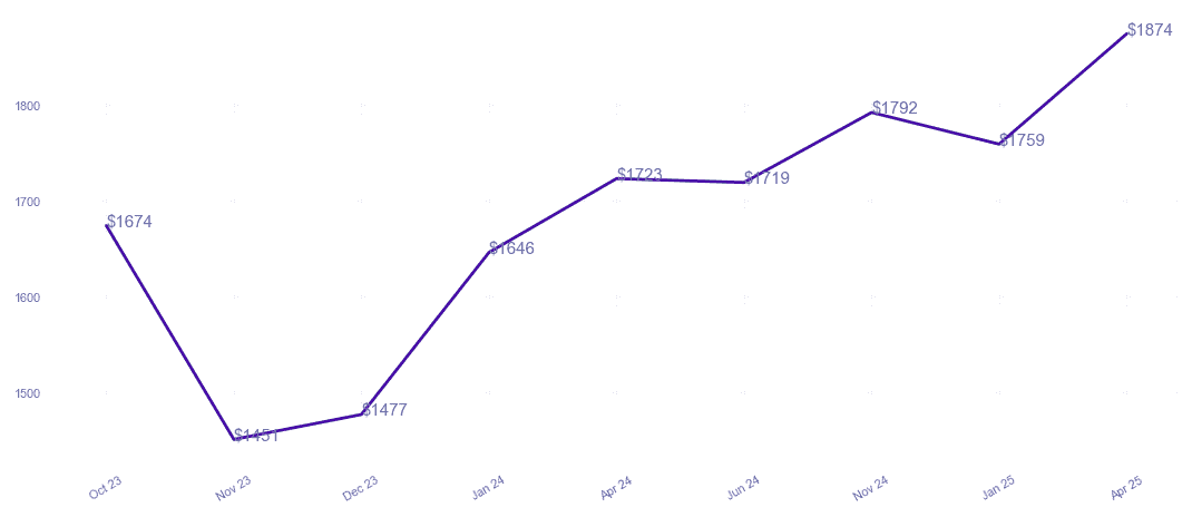 chart_img