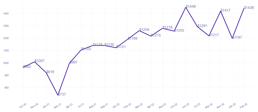 chart_img