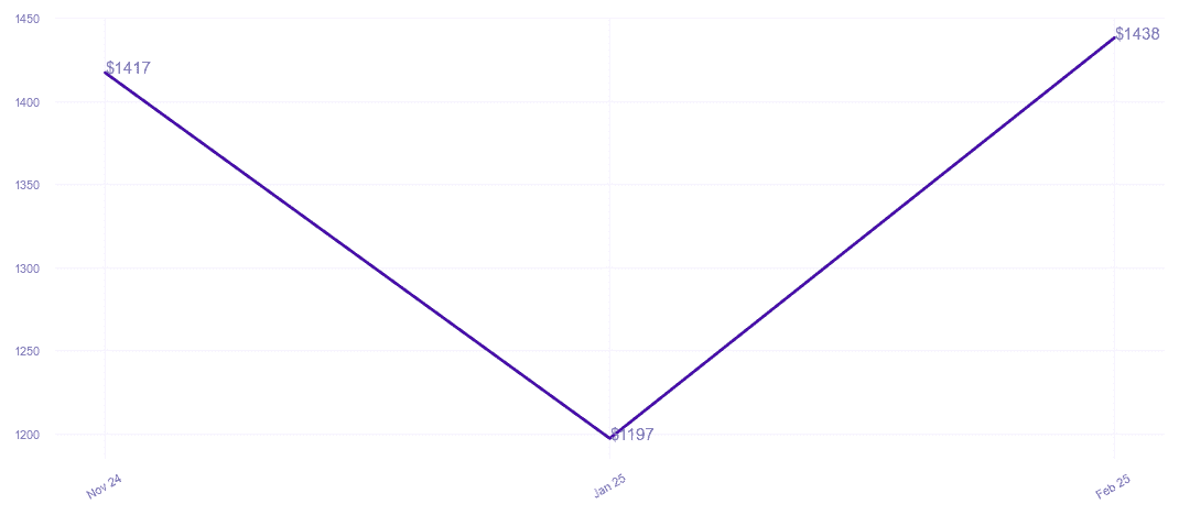 chart_img