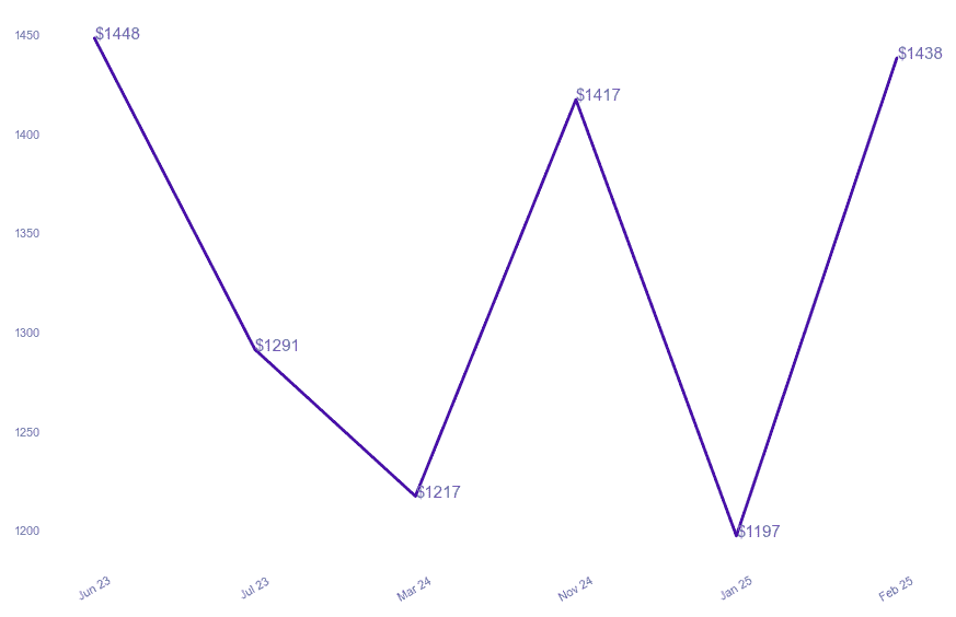 chart_img