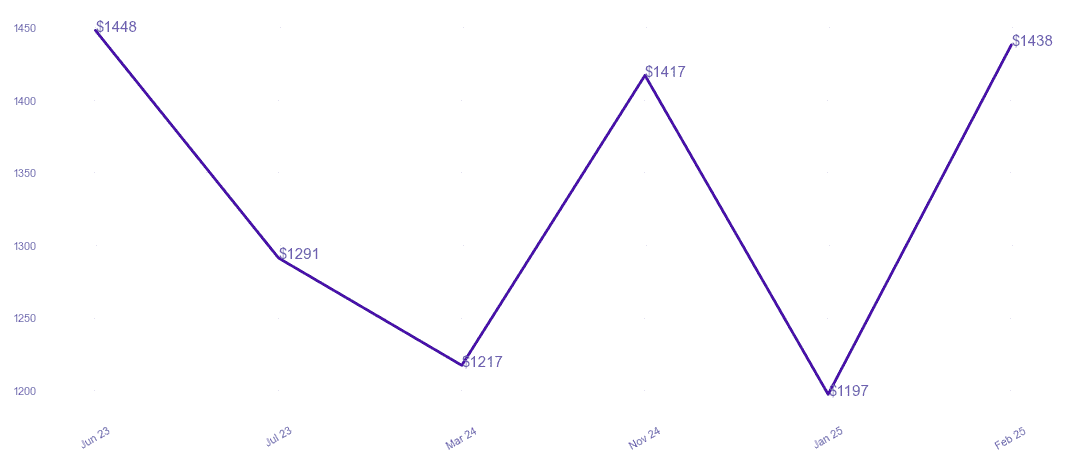 chart_img