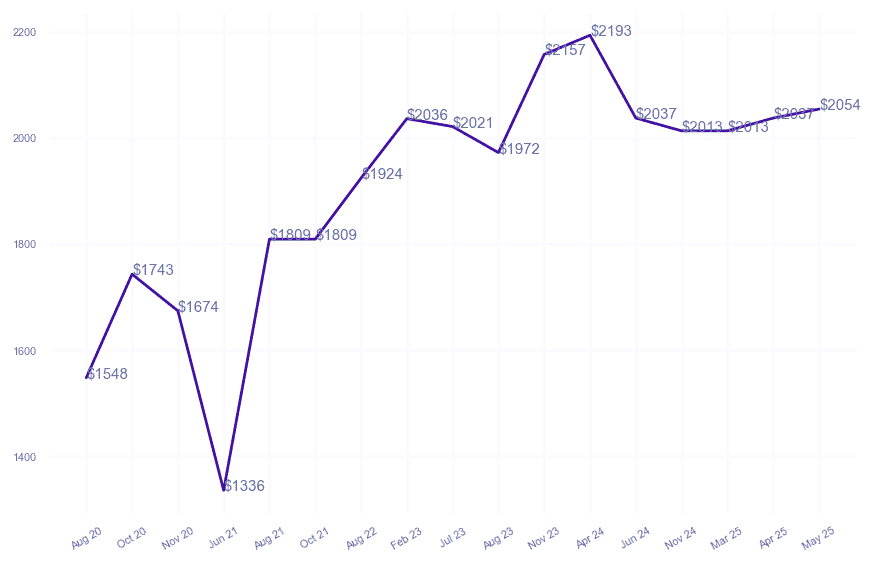 chart_img